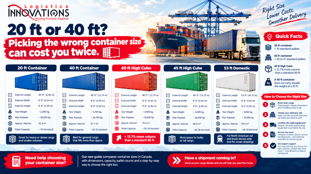 Container Size Guide_ Choose Wisely
