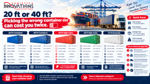 Container Size Guide_ Choose Wisely