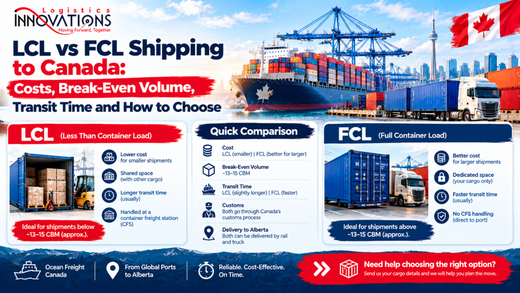 LCL vs FCL Shipping to Canada